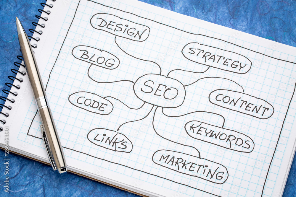 Canvas Prints seo - search engine optimization mind map