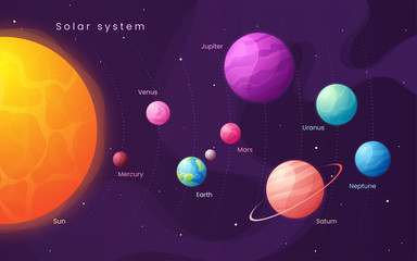 Obraz na płótnie Canvas The Solar system. Colorful cartoon infographic background with s