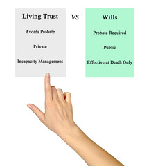 Living Trust. VS.Wills