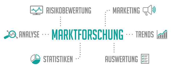 Marktforschung Infografik Türkis