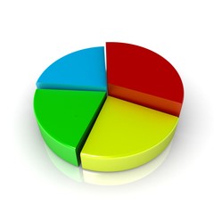 3d pie chart