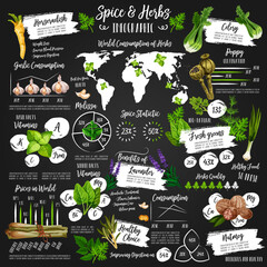 Infographic for spice and herb statistics poster
