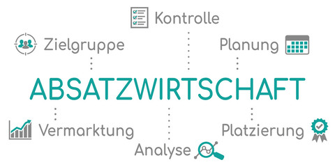 Obraz premium Absatzwirtschaft Infografik