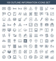 information icons