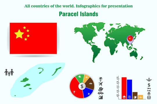 Paracel Islands. All countries of the world. Infographics for presentation