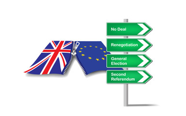 Brexit options - vector image of a the UK and EU flags zipped together with roads sign indicating possible outcomes.