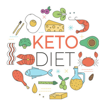 Ketogenic diet concept. Linear style icons food collection.