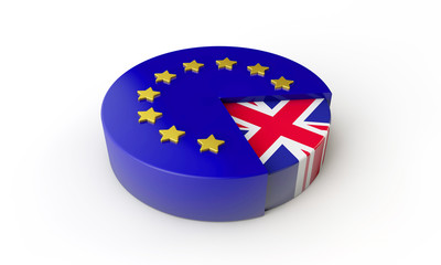 Brexit concept. European union and United Kingdom pie chart. 3D Rendering