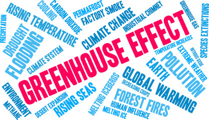 Greenhouse Effect Word Cloud on a white background. 