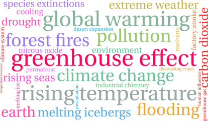 Greenhouse Effect Word Cloud on a white background. 