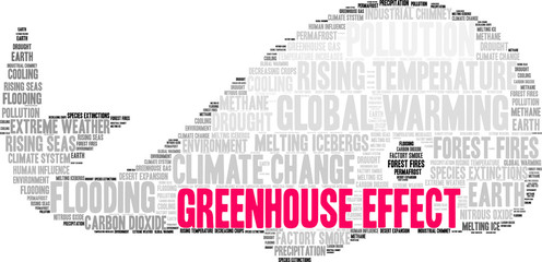 Greenhouse Effect Word Cloud on a white background. 