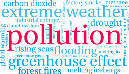 Pollution Word Cloud on a white background. 