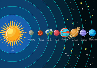 Solar system infographics with sun and planets orbiting around and their names. © Inna