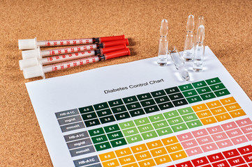 Diabetes control chart sheet, syringes and ampoules on corkwood background