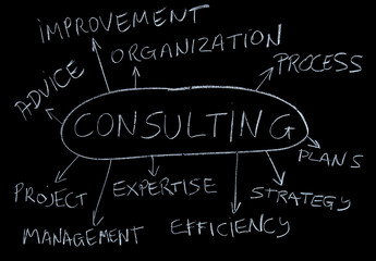 consultancy chalkboard