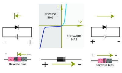 Diode information