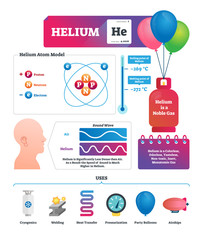 Helium vector illustration. Chemical gas substance characteristics and uses - obrazy, fototapety, plakaty