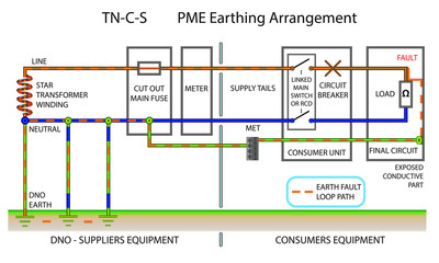 TN-C-S Earth Fault Loop Path