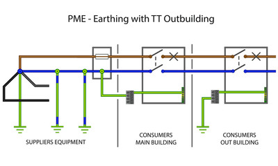 PME Earthing TN-C-S with Outbuilding