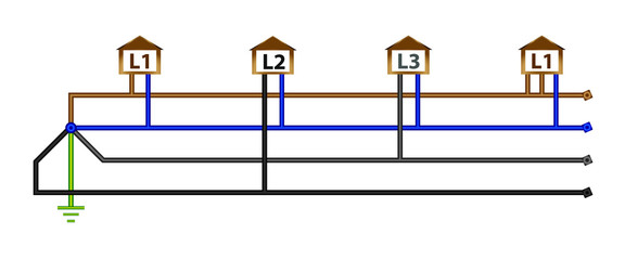 Three phase distribution