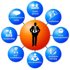 leadership soft skills