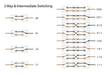 2 Way & Intermediate switching
