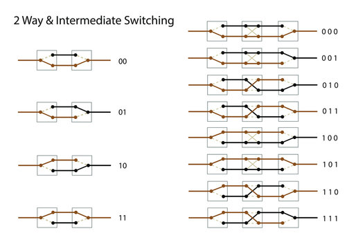 2 Way & Intermediate switching © Professor Peach