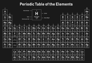 Periodic Table of the Elements - shows atomic number, symbol, name, atomic weight and electrons per shell
