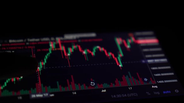 Stock Market data on tablet computer. Forex, online investments, stock exchange chart.