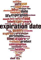 Expiration date word cloud