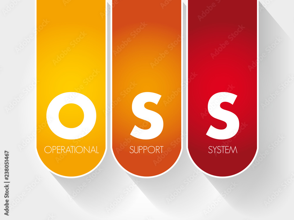 Poster oss - operational support system acronym, technology concept background