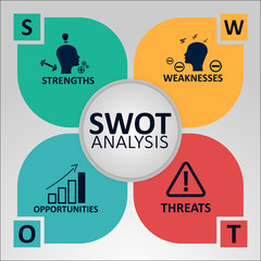 SWOT Analysis Concept. Strengths, Weaknesses, Opportunities and Threats of the Company. Vector illustration with Icons and Text.