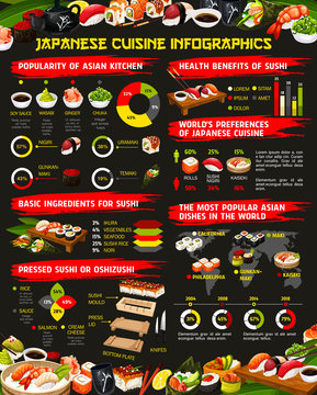 Japanese cuisine sushi, rolls infographics
