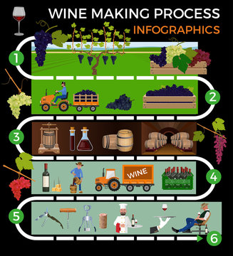 Wine making process