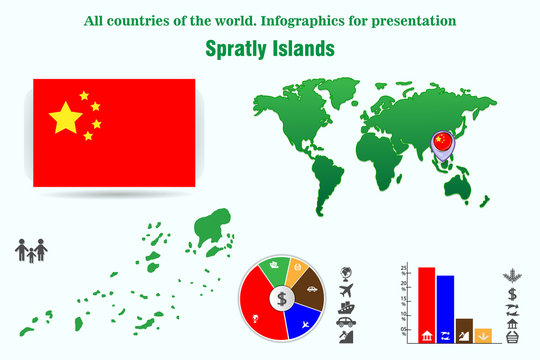 Spratly Islands. All Countries Of The World. Infographics For Presentation