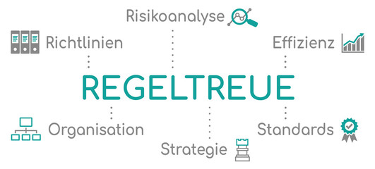 Obraz premium Regeltreue Infografik Türkis