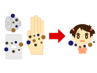 接触感染の説明イラスト