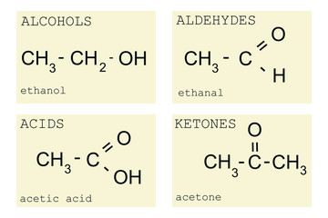basic chemical reactions