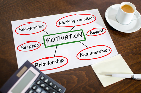 Motivation concept on a paper