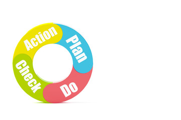 PDCAサイクルのイラストCG