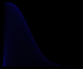 Abstract mathematical function