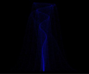 Abstract mathematical function