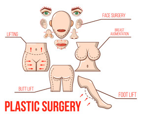 Obraz premium Plastic surgery concept banner. Cartoon banner of plastic surgery vector concept for web, giftcard and postcard