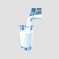 Milk pouring from a jug into a glass