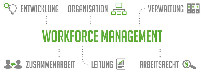 Workforce Management Infografik Grün