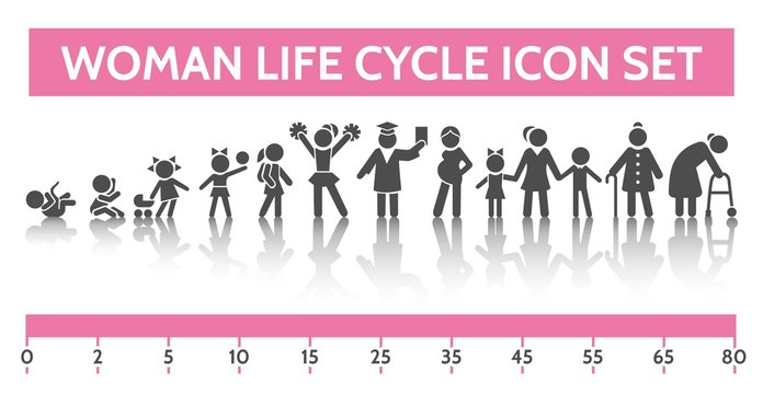 Woman life cycle icons. Vector illustration of life cycle baby and little girl, teenager and adult woman, elderly person
