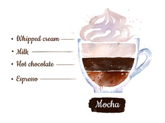 Watercolor illustration of Mocha coffee 