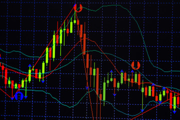 Candle stick graph chart with indicator showing bullish point or bearish point, up trend or down trend of price of stock market or stock exchange trading, investment concept.
