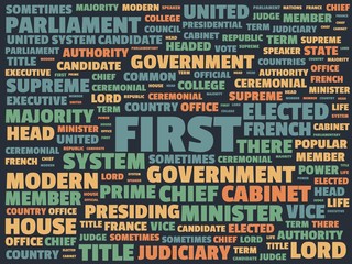 wordcloud with the main word first and associated words, abstract illustration