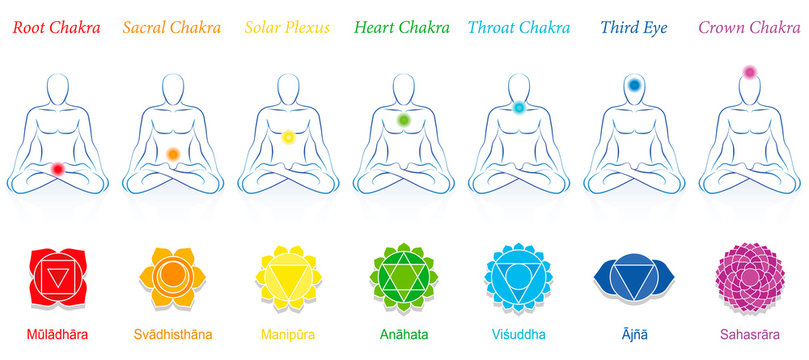 Chakras of a meditating man. Symbols with sanskrit names and appropriate colors. Isolated vector illustration on white background.
